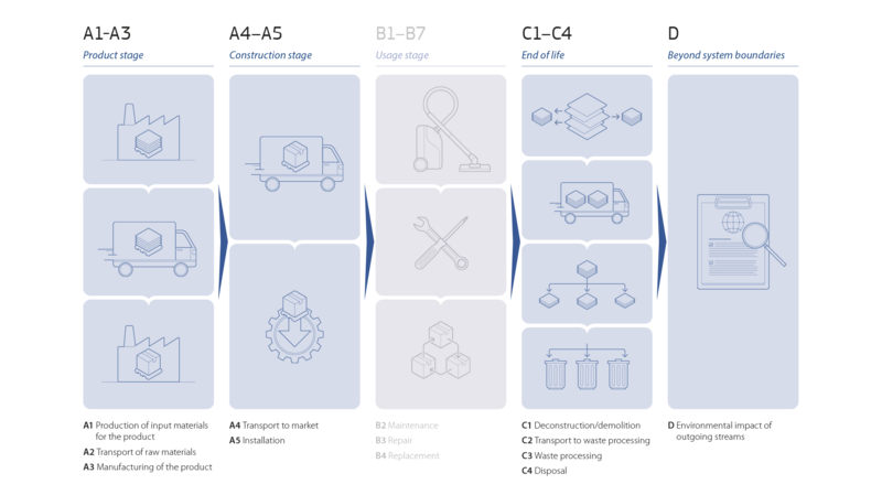 epd_sys_boundary_nordic_2120x1190px